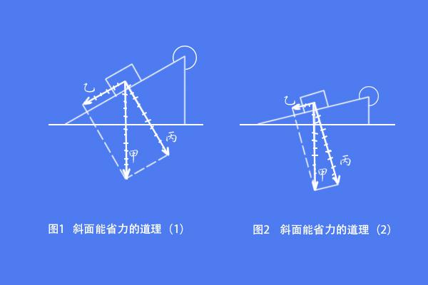 骑自行车爬坡时 为什么走“S”形更省力